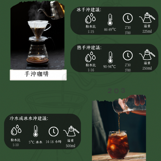 哥倫比亞 203 天堂莊園