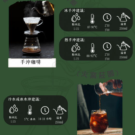 薩爾瓦多 阿帕內卡山脈 火窯莊園